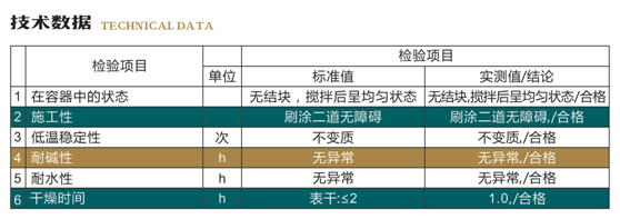 乳胶漆(图1)